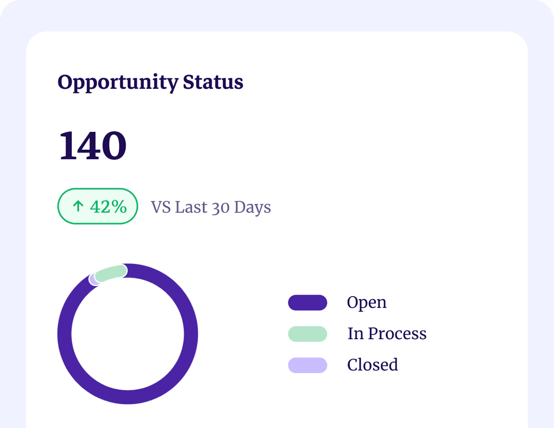 Uncover Opportunities