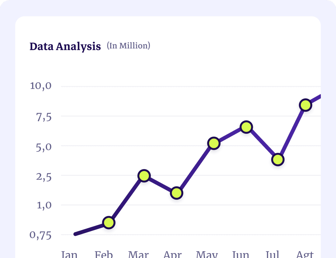 Visualize Trends