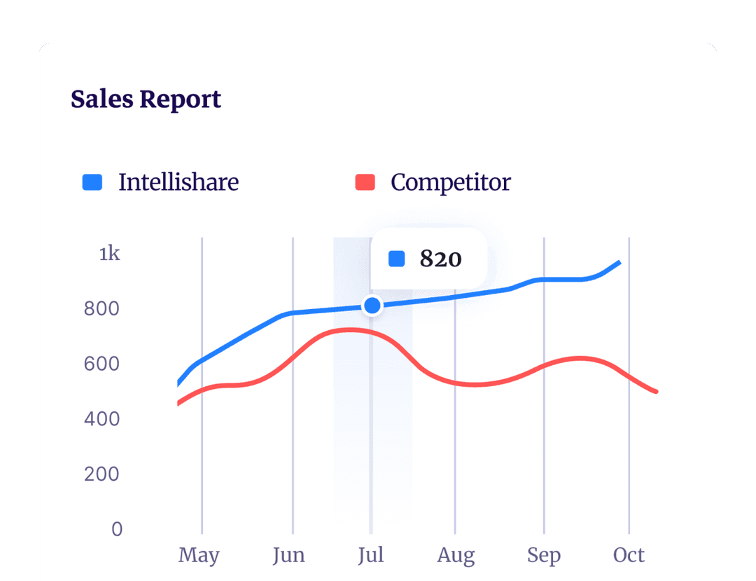 PredictPerformance